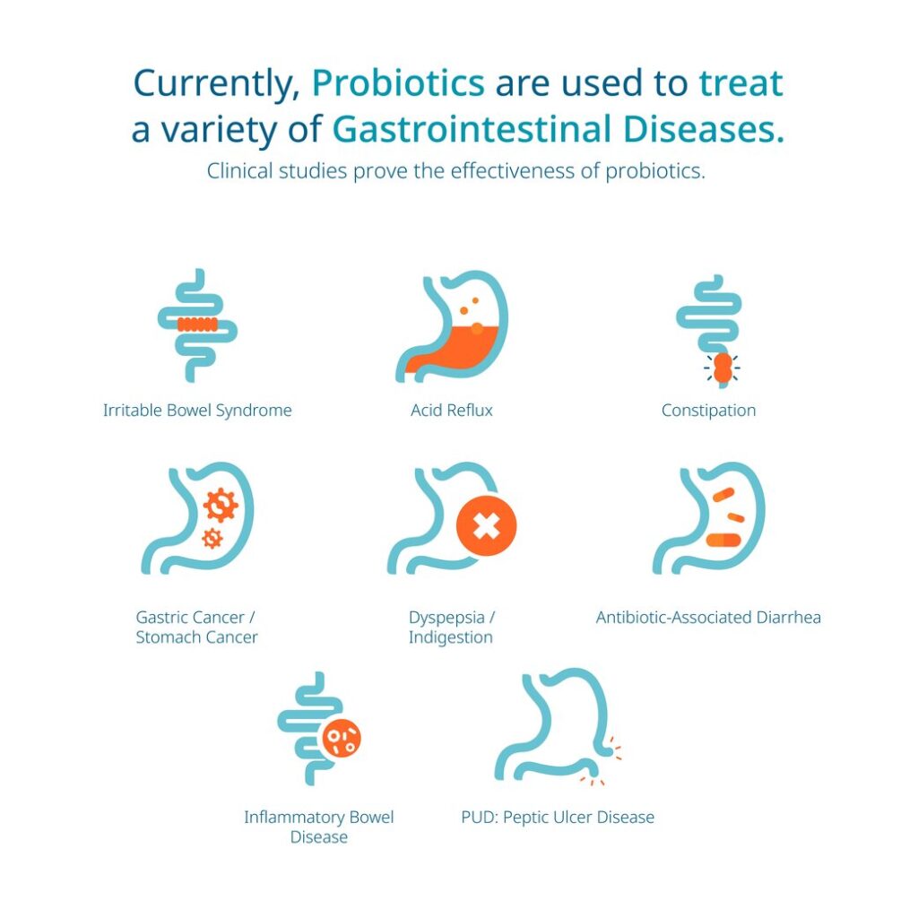 Probiotics treat gastrointestinal diseases