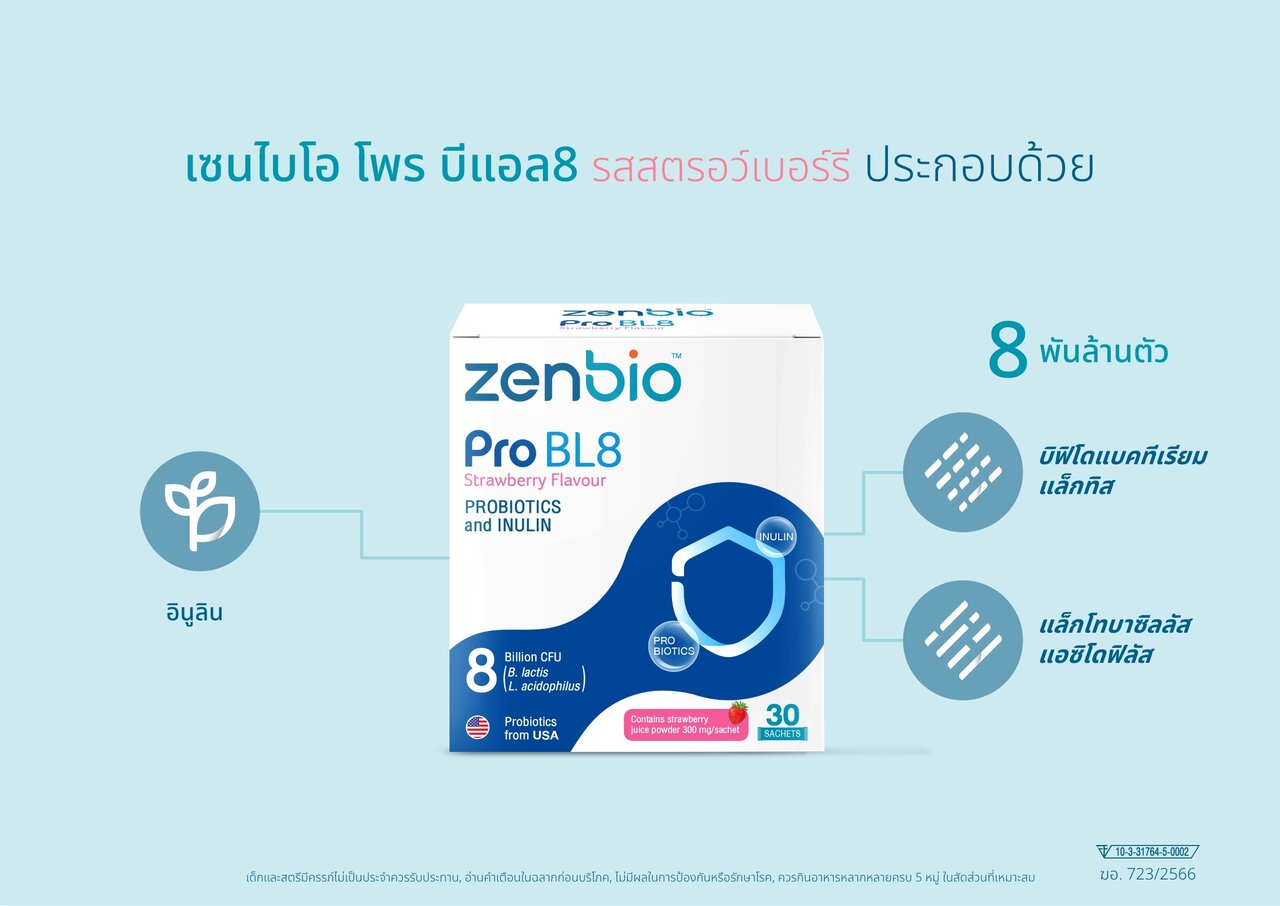 an infographic image of Zenbio Pro BL8, a supplement contained inulin and 8 billion of good bacteria and microorganism.